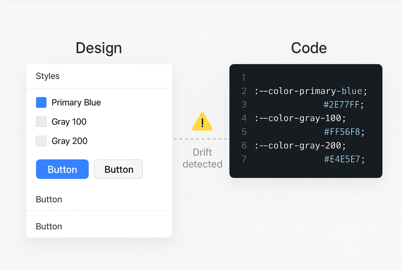 Figma-to-code handoff workflow before Syncro