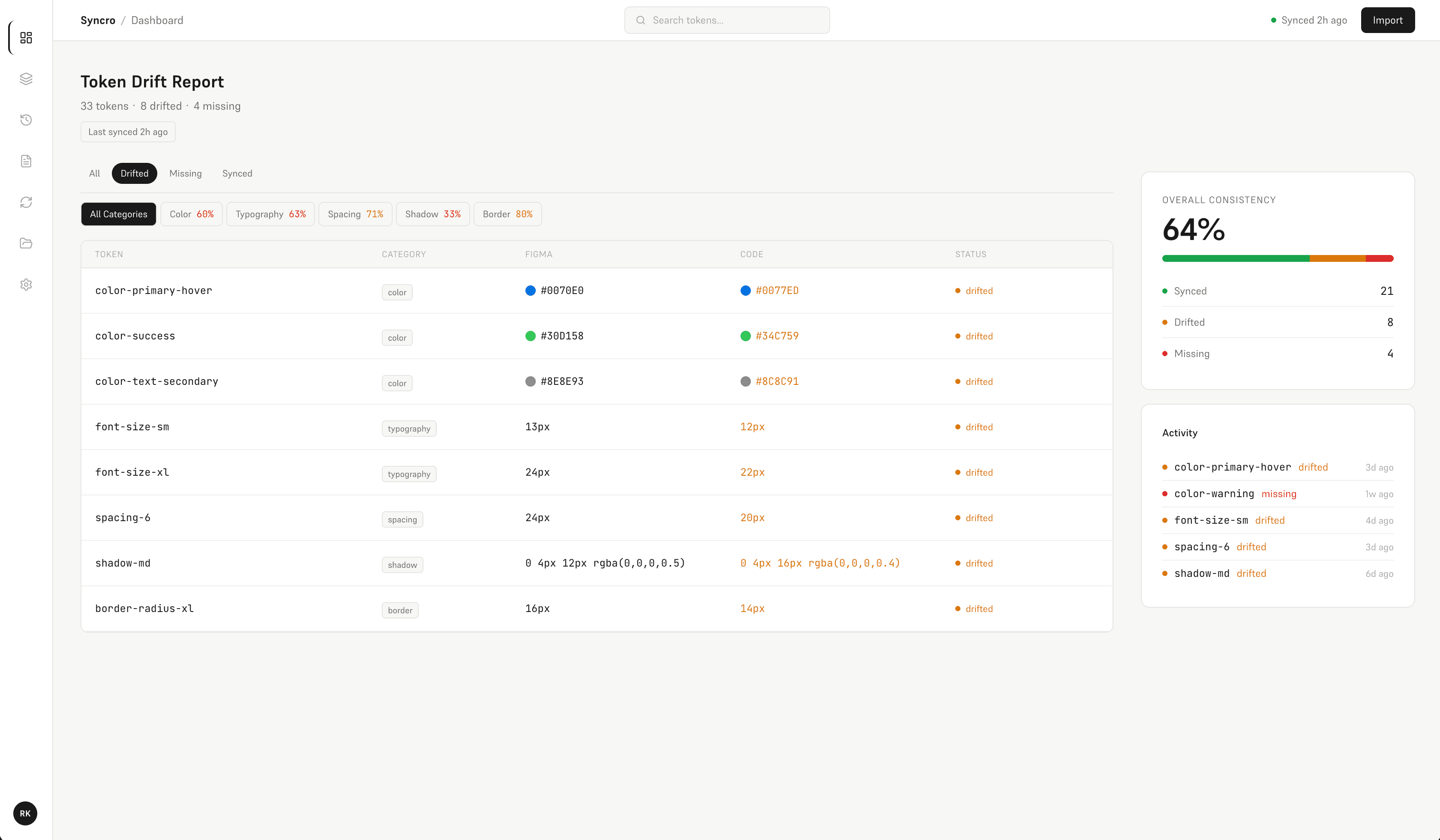 Syncro dashboard