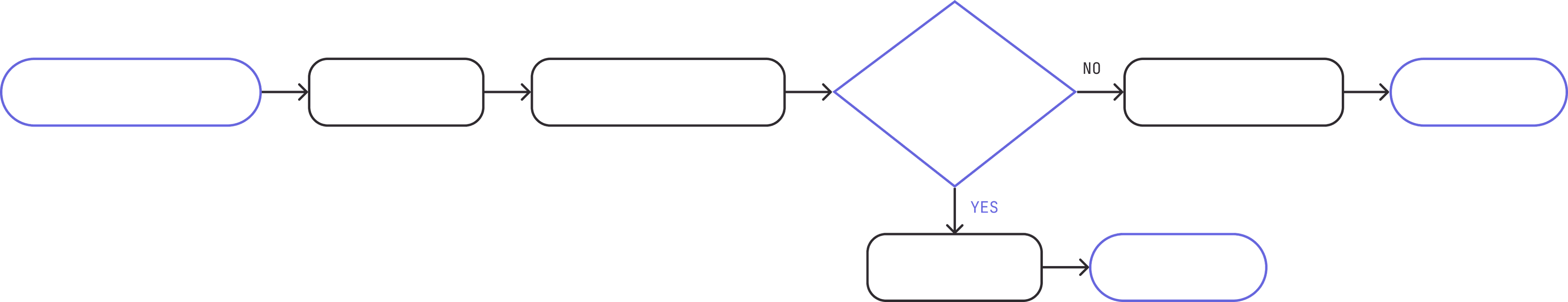 User flow — Finding a Meeting