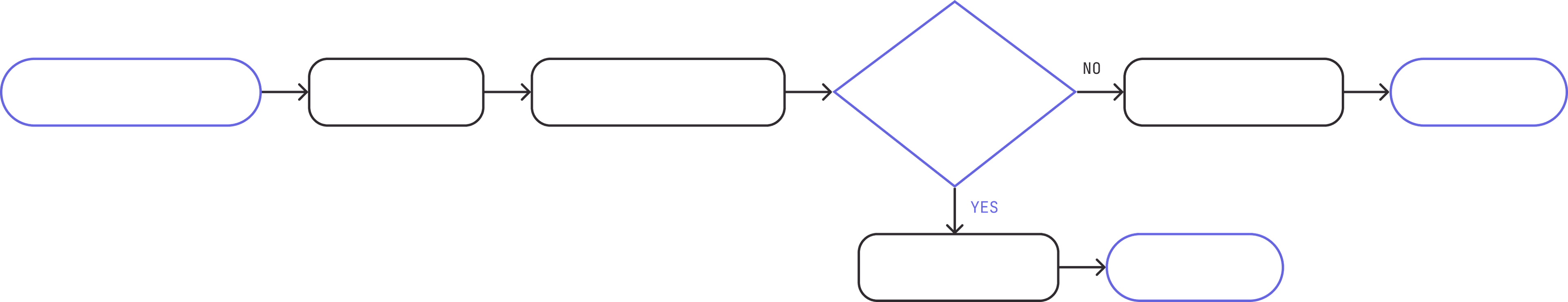 User flow — Speaking at a Meeting