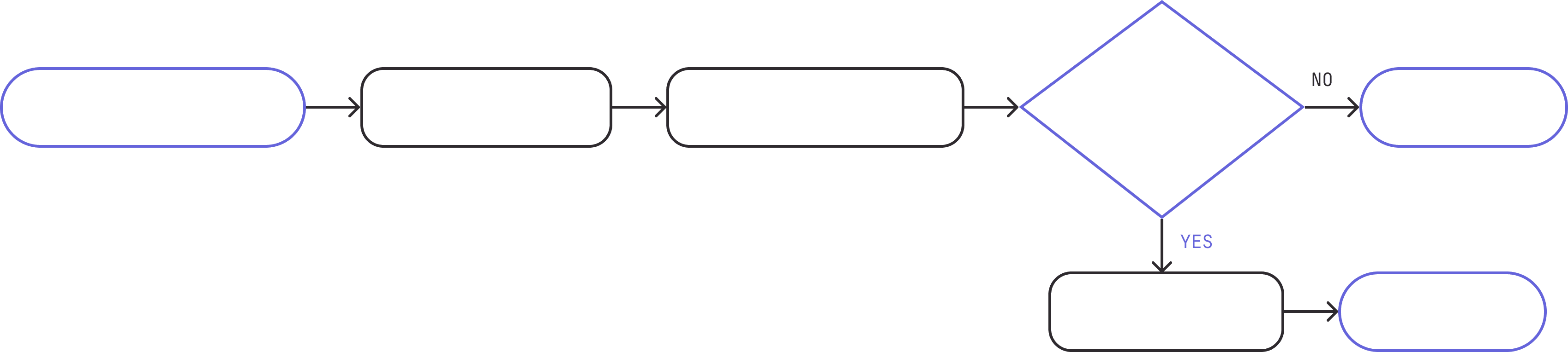 User flow — Understanding a Policy