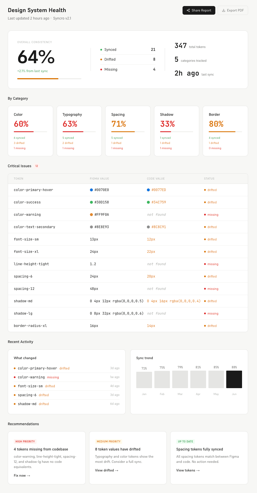 Summary page