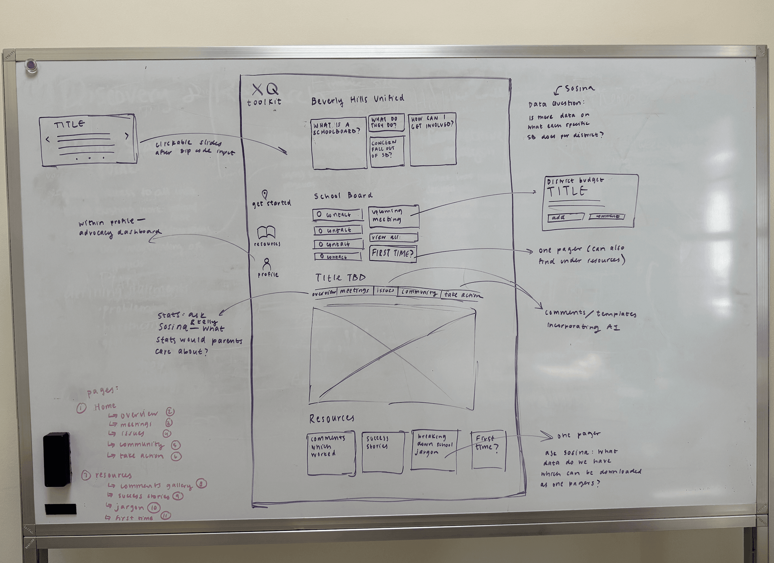 Early brainstorming and designing with the team